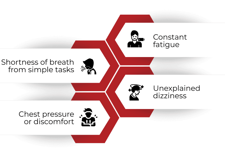 Heart Specialist Doctor in Dubai : Symptoms chart showing Constant Fatigue, Shortness of Breath, Dizziness, and Chest Pain. Consult a cardiologist for treatment.